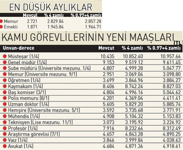 0x0-memur-ve-emeklinin-2018-zamli-maaslari-1514442870593.jpg