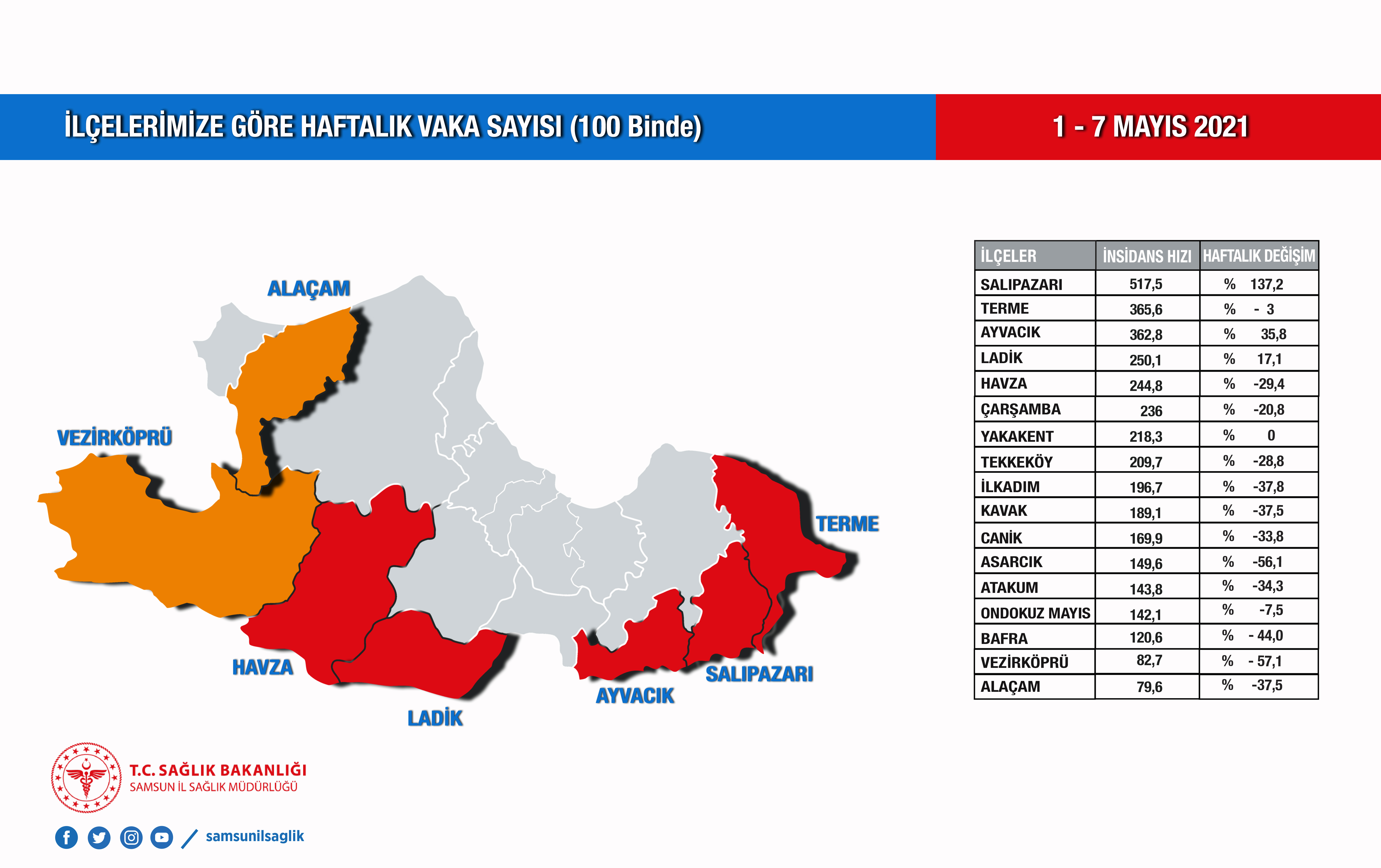 1-7-mayis-haftasi-ilce-bazli-vaka-degisim-tablosu.jpg