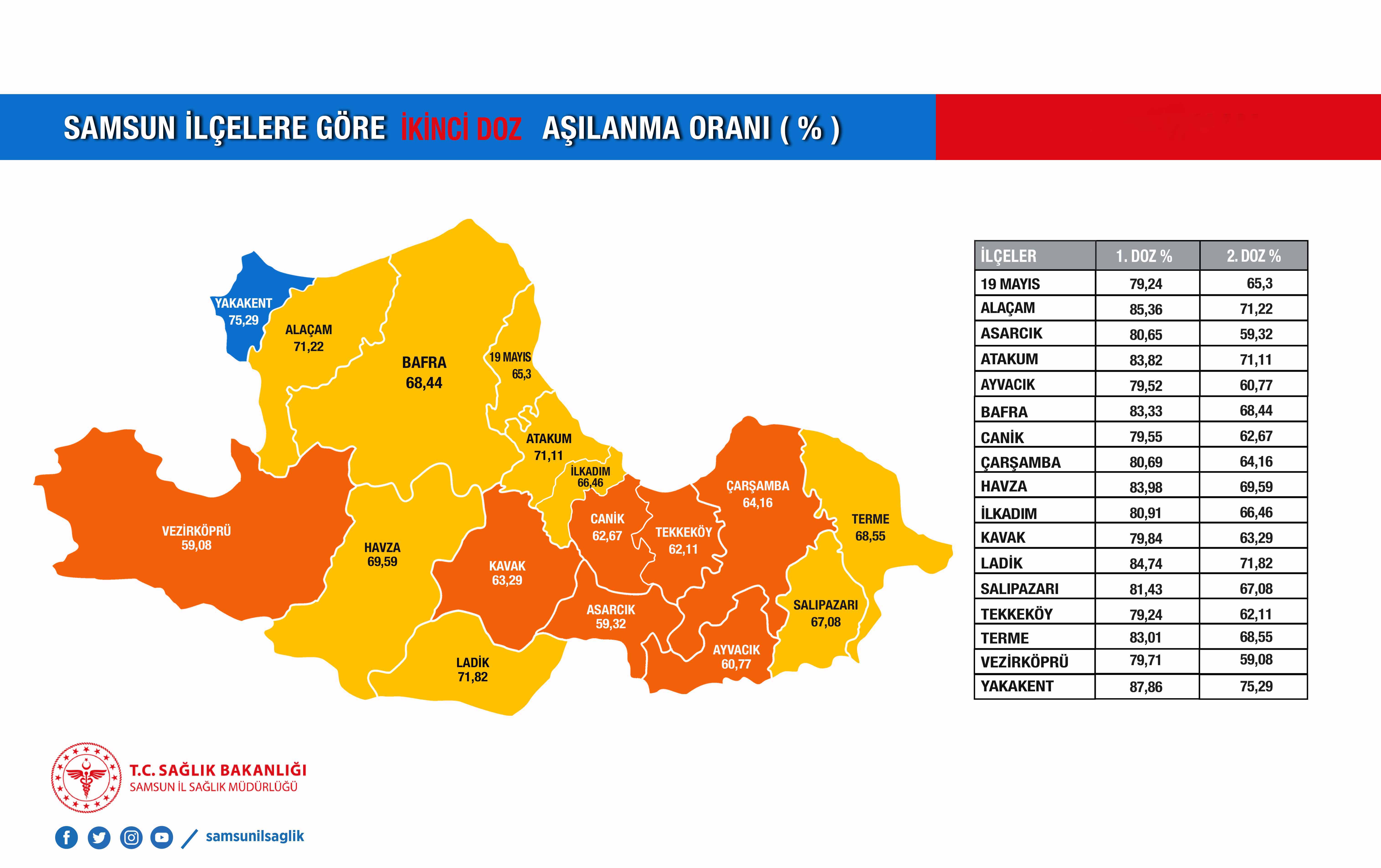 2-doz-asilanma-oranlarina-gore-renklendirme-haritasi-07-eylul-2021-001.jpg