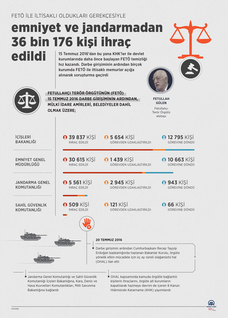 2020-temmuzzz-jandarma.jpg