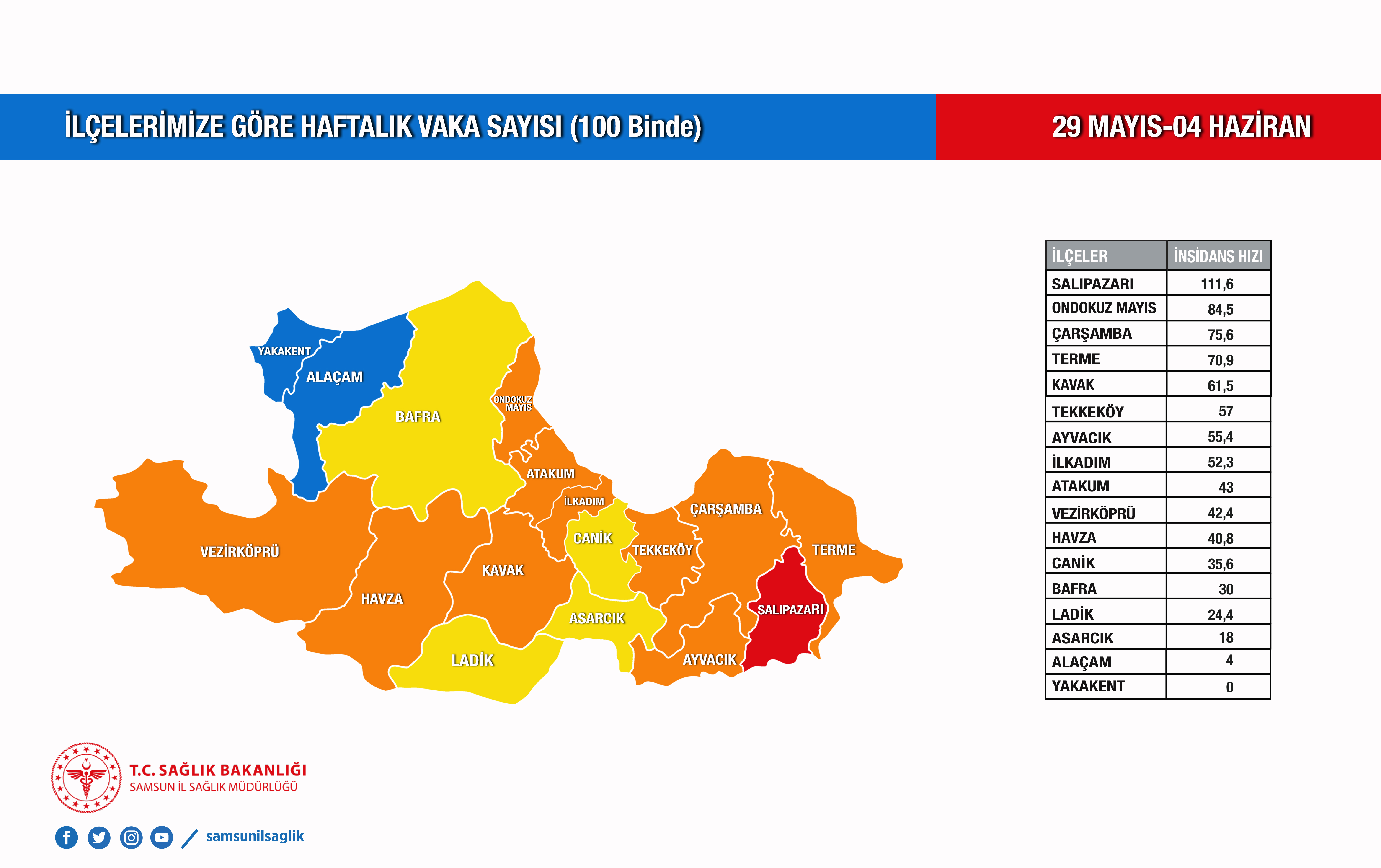 29-mayis-04-haziran-ilcelerimize-gore-haftalik-vaka-sayilari.jpg