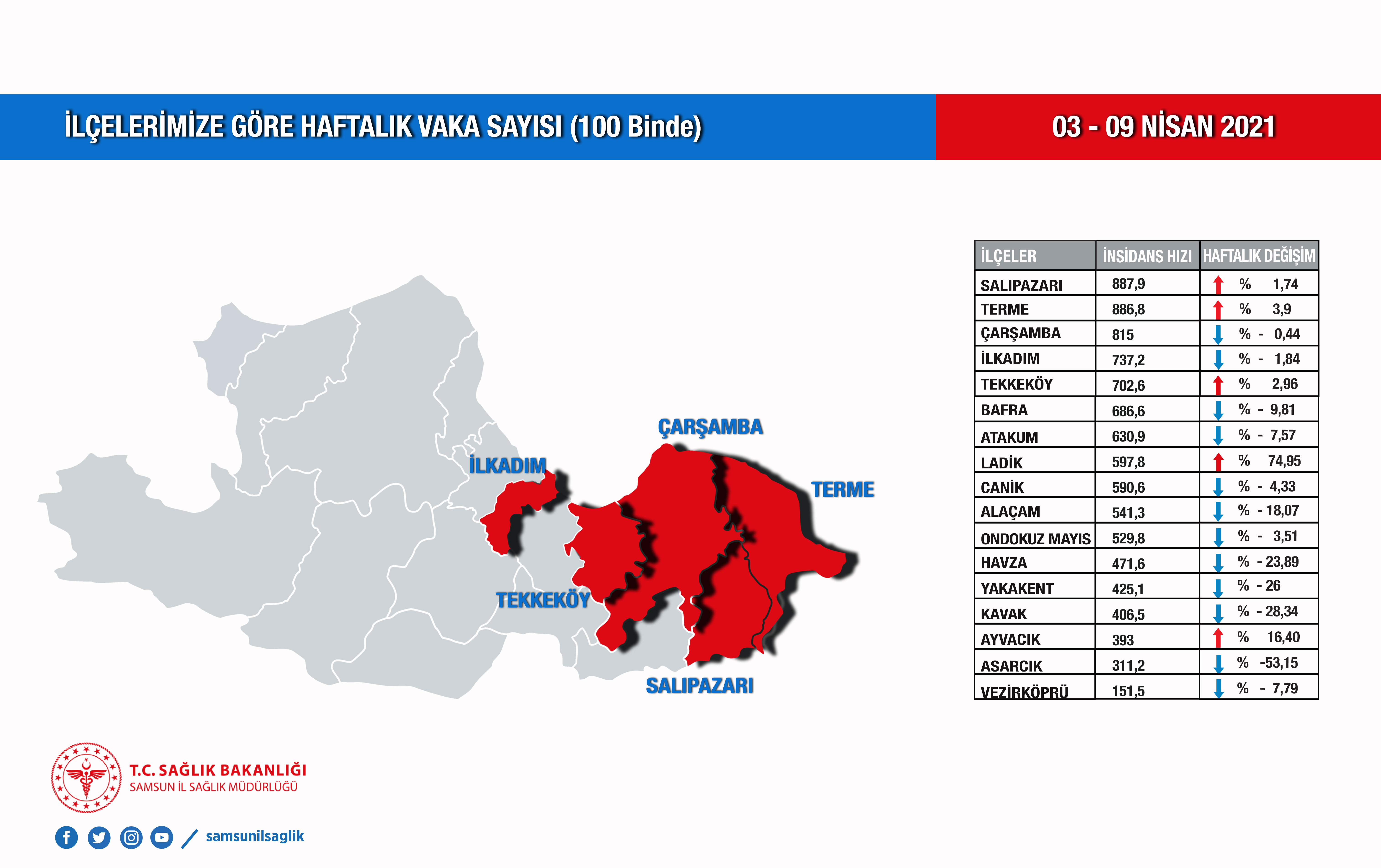 haftalik-degisim-ilcelerimize-gore-haftalik-vaka-sayilari.jpg