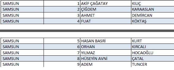 samsun-milletvekili-listesi-001.jpg